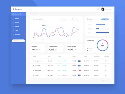 Energy Management & Monitoring System Dashboard blue charts dashboard financial dashboard financial web fintech management mock up monitoring dashboard ux web
