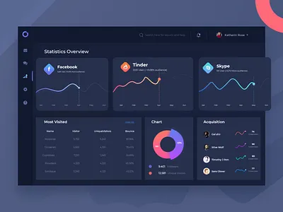 Communication tools use dashboard_dark mode adobe xd branding card dark dashboad design flat icon illustration interface logo minimal trending type typography ui ux vector web website