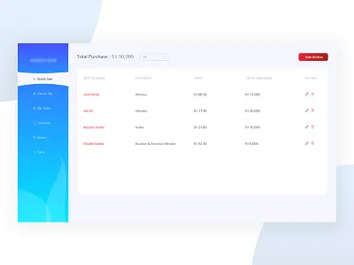 Dashboard Ui admin dashboard admin panel dasboard dashboard design dashboard flat design dashboard ui design ui ux