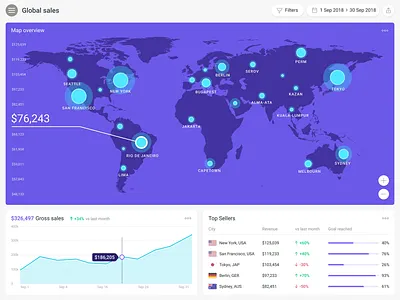 Financial Dashboard analytics dashboard finance financial interface map reports ui ux web app web app design web application web application design