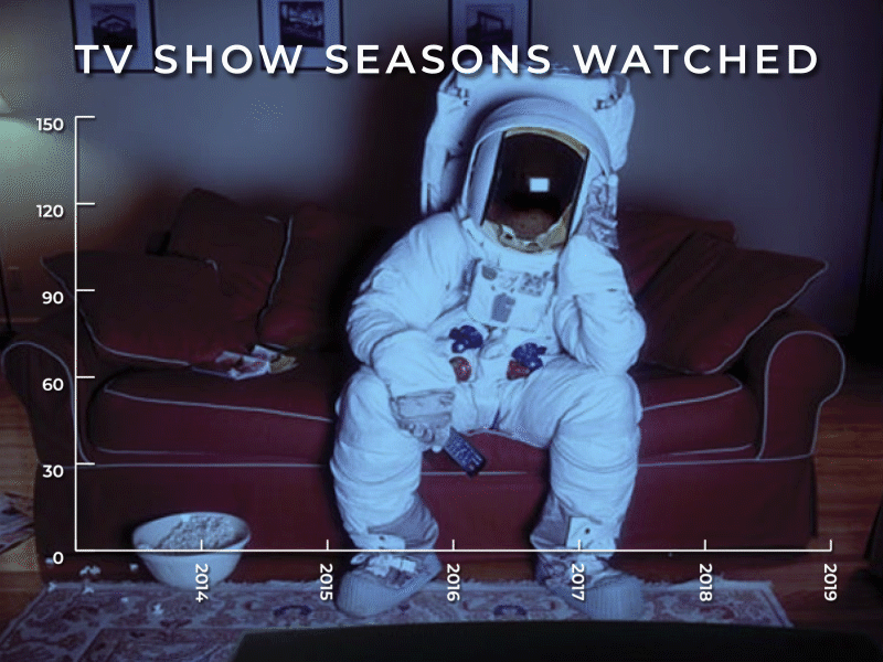 Tv show seasons watched 2d animation ae data visulization gif motion graphics pie chart vector