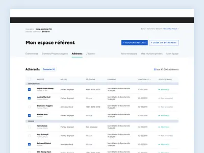Dashboard dashboard design system grids table tabs ui ux ux ui