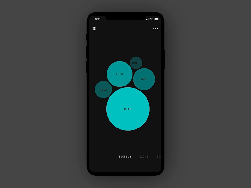 Interactive Data Visualization App .studio app data visualization invision iphonex mobile ui visualization