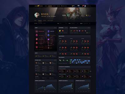 Detailed champion build for MoreLegends build champion items league of legends leagueoflegends ui