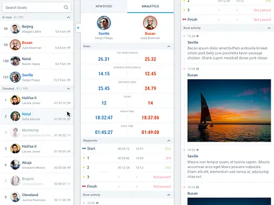 Web UI details for kwindoo.com analytics clean feed leaderboard list ui newsfeed stats ui user inteface