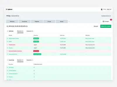 Changesets Diff breadcrumb buttons design diff flat git light list notification profile table tabs toolbar ui web