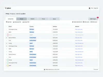 Table/Data View breadcrumb buttons design flat git light notification profile selection table tabs toolbar ui web