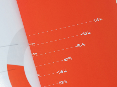 Just a peek book design design editorial design graphic design helvetica infographics international style layoutdesign process book research swiss design type typography