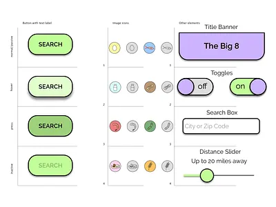 Big 8 Pattern Library allergens design food mobile mobile app restaurant ui ui elements