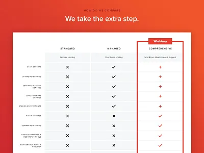 Infographic & User Flows design infographic infographic design information hierarchy marketing onboarding process product design product marketing user flow ux visual identity