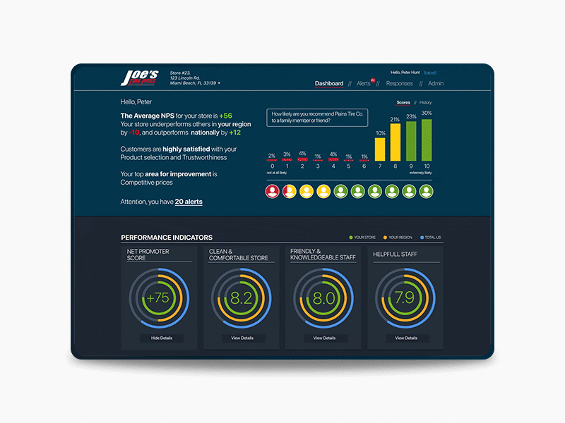 Web App Dashboard Animation admin panel analytics animation animation app app animation app design dashboad motion motion design nps web admin web app web app animation web app design web application web dashboard