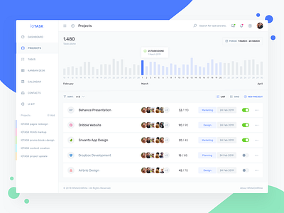 Project Management Dashboard - IOTask UI Kit admin agile app asana calendar dashboard inbox jira kanban management productivity project saas task team template design theme theme design trello ui kit
