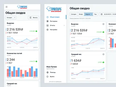 Restaurant analytics web application app dashboard design site ui ux ux designer webapp
