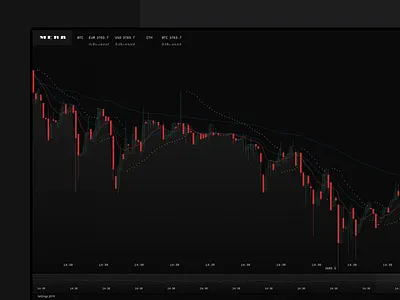Trading terminal (in progress) charts crypto graphics stock market trade trading platform trading view