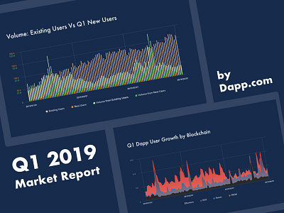 Quarterly Dapp Market Report Release data visualization market report