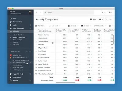 Reporting Comparison app crm design macos saas ui ux