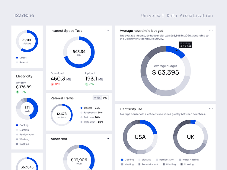 Donut Chart  Universal Data Visualization by Dima Groshev  123done on 