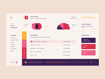 Music App - Statistics Page app color dashboard design music statistics ui ux vector web