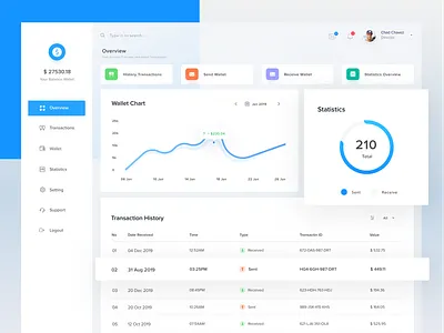 Wallet Dashboard business card cards clean crypto dashboard design finance fintech homepage income ios money profile simple transaction ui wallet website