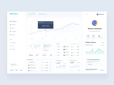 Sales Dashboard clean dashboard dashboard app dashboard design dashboard flat design dashboard template design ecommerce ecommerce app flat graphs minimal modern order order details products sale sales dashboard ui ux
