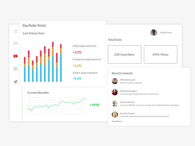 Social Media Dashboard clean concept dashboard design dribbble graphic minimal social media ui ux
