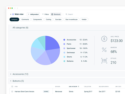 In-table analytics admin b2b b2c charts clean dashboard data graph minimal prototype retail saas software ui web design user center design web app