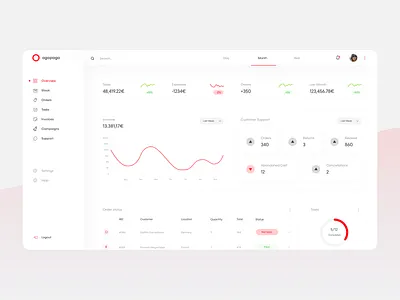 Ogopogo Dashboard Overview adobe xd analytics charts dashboard dashboard design ecommerce graphs interface landing page manager orders overview statistics ui design ui design ux design ui elements ui web design web design web app