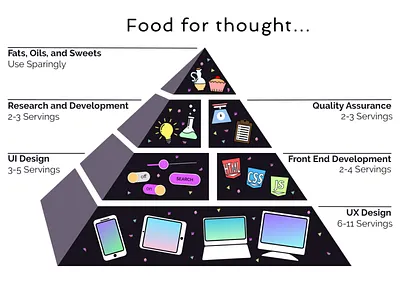 Food UX Pyramid digital art food food pyramid hero banner illustration pyramid ui ux ux design