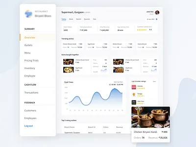 Restaurant management dashboard design branding design minimal sketch ui ux