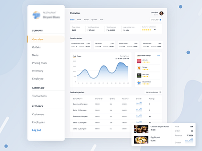 Restaurant management dashboard design branding design minimal sketch typography ui ux