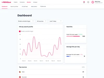 Monitor Dashboard card design cards design ui ux web