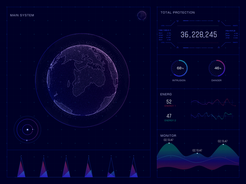 Visualization 2 animation big screen display dashboard earth future smart statistics technology trapcode form ui ux web