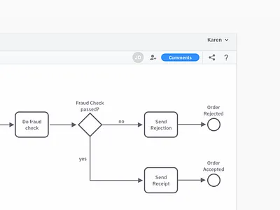 Product Design Team Hack Days Doodle 3 bpmn design system ui ui ux ui design
