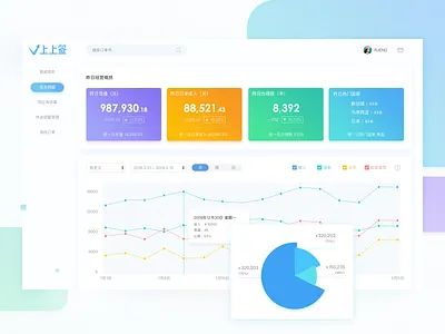 Income Management System card chart color data forms graph income information list management information system number office piechart report system table ui visualize webdesign website