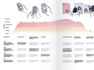 Experience Journey customer journey experience experience design experience journey illustration journey persona ux
