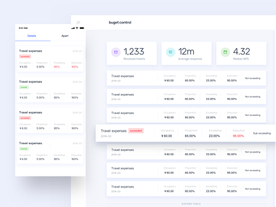 A saas software app business dashboard dashboard design data data visualisation datas design flat graphic icon lettering minimal ui ux web website