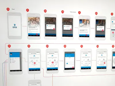 Photobutler Flow android flowchart mobile app photobutler ux wireframes wireframing