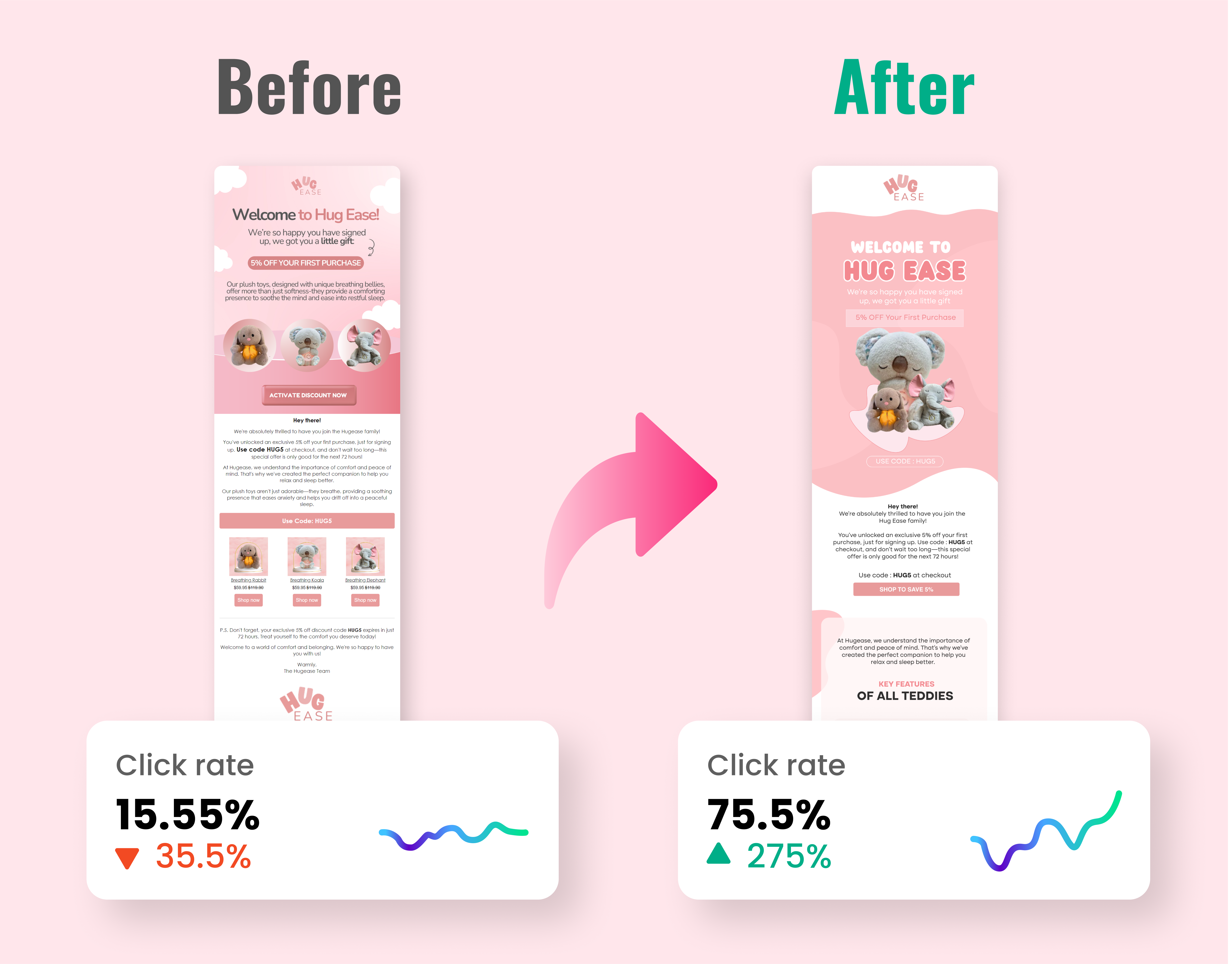 Example of Responsive Email Template Design