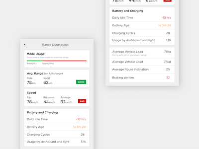 Electric Vehicles Range Diagnostics app dashboard design diagnostics e vehicle electric ev frontend metrics mobile range simple clean interface tech ui ux vehicle