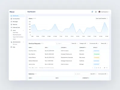Community connect / Dashboard crm dashboard design interface product design saas ui ux web