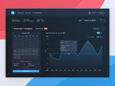 Employee Tracking Dashboard UI app b2b b2c business dark dashboard employee finance financial healthcare human resource platform saas site software technology tracking ui web website