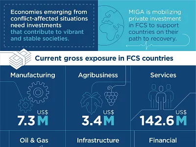 Miga Event Socialpostcards 2 03.4 branding infograhic