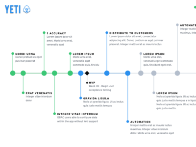 Roadmap Timeline Design clean design infographic infographic design minimal roadmap timeline visual design white