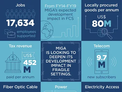 Miga Event Socialpostcards 04