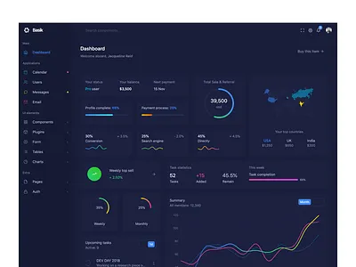 Basik Dark Style admin dark dashboad gradient