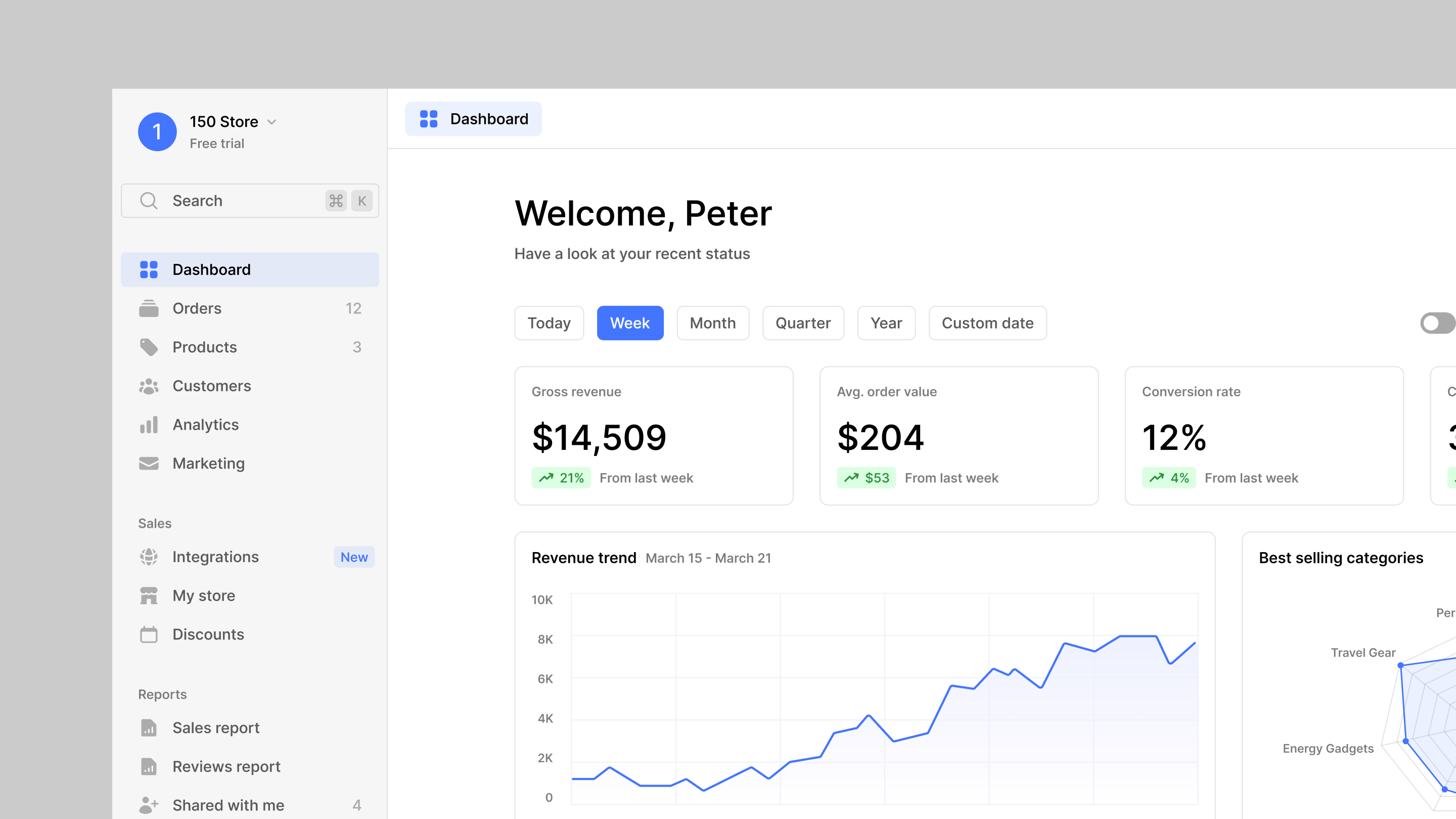 Sales Analytics Dashboard analytics charts crm dashboard ecommerce reporting sales shopify woocommerce wordpress