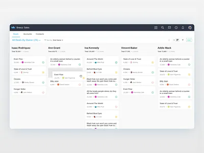 @breezz new pipeline board board crm drag drop pipeline sales tool ui