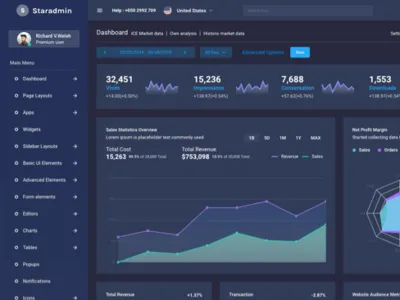 Star Admin Pro Dark Version admin admin dashboard admin panel admin template analytical app bootstrap bootstrap 4 chart components dashboard flat graph product sidebar table ui ux webapp website