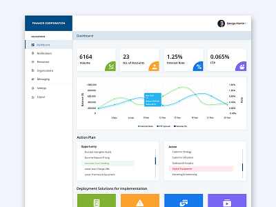 Finance Dashboard admin design admin view dashboad dashboard 2019 dashboard ui finance flat design latest design payment uiux
