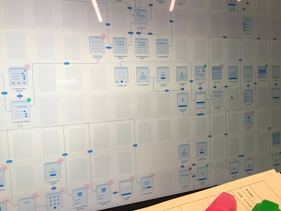 Mobile Banking App Flow Chart banking banking app flowchart information architecture interaction design ios app design mobile app ux design ux designer